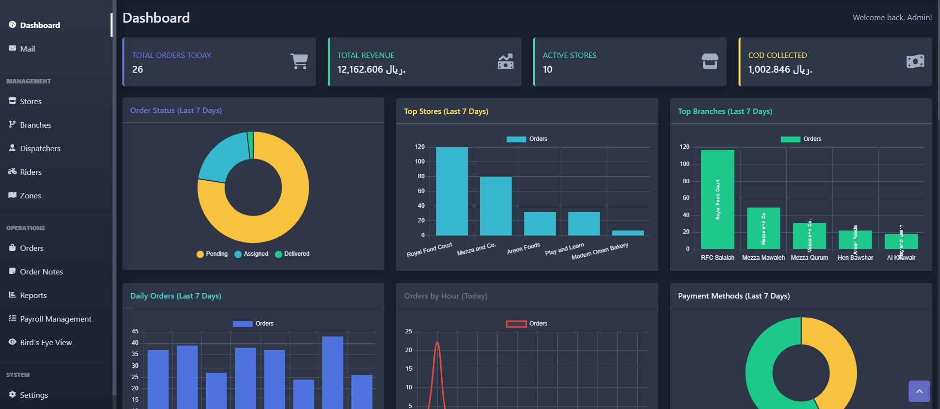 Admin Dashboard Preview